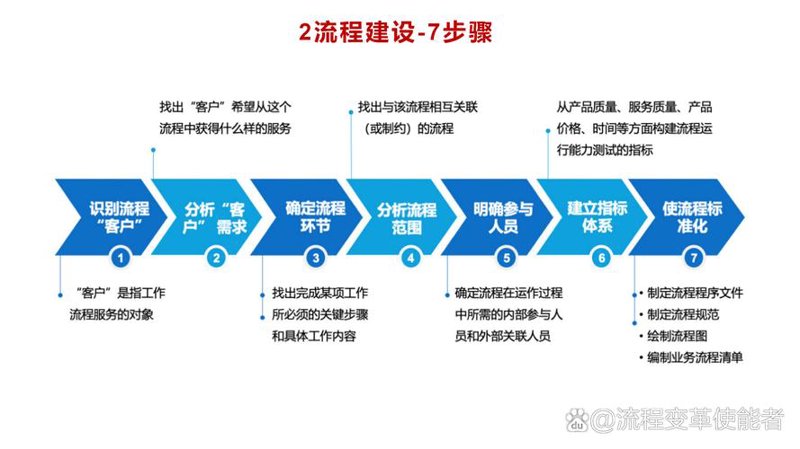 企业管理咨询在山东的发展趋势