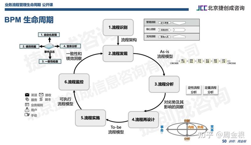 组织架构设计趋势解读：构建企业高效运转的基石