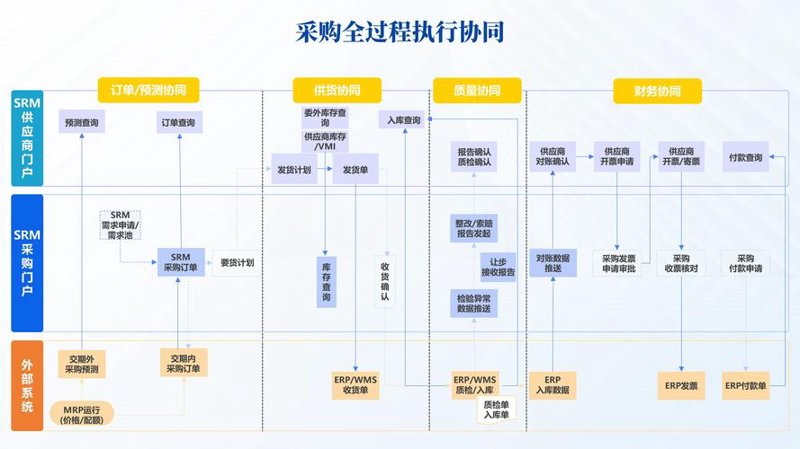 如何选择合适的企业管理咨询公司