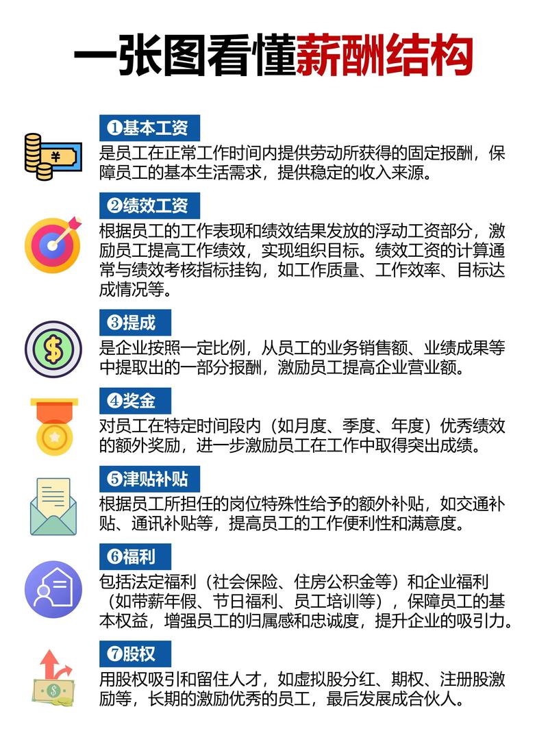 薪酬绩效管理